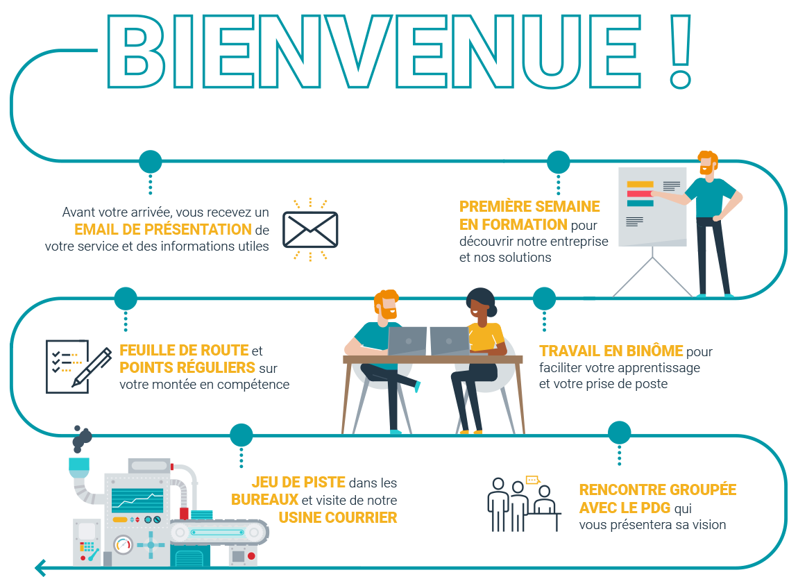l'intégration chez Esker